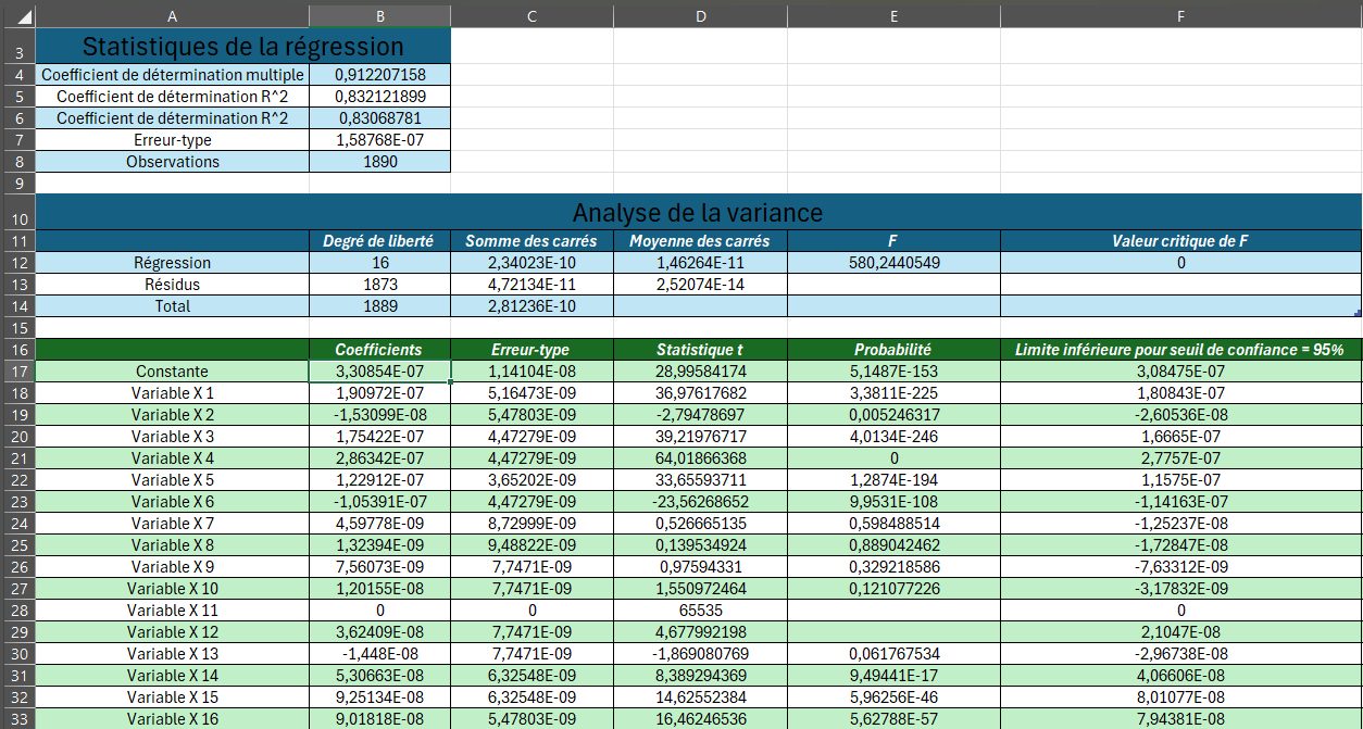 Fonction régression linéaire Excel