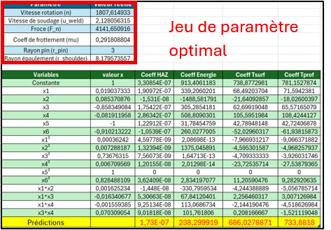 Optimisation avec solveur Excel