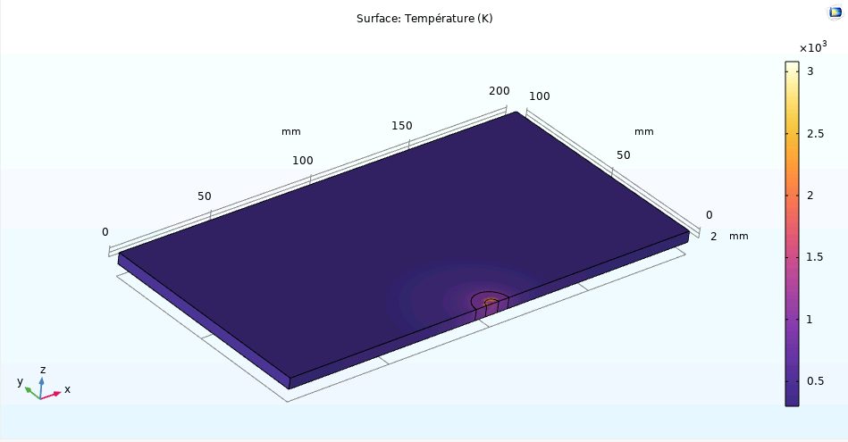 Jeu de paramètres optimal simulé dans COMSOL